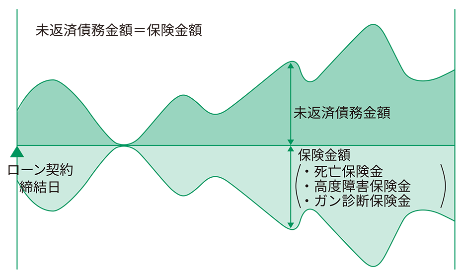 商品のしくみ