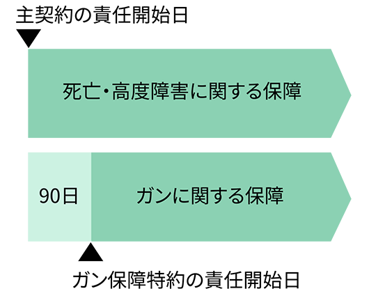 責任開始日