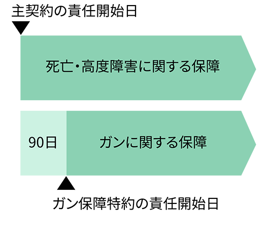 責任開始日