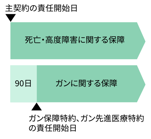 責任開始日