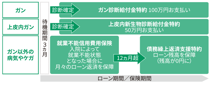 商品のしくみ