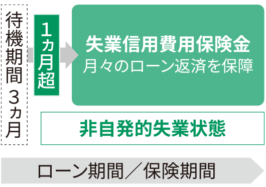 商品のしくみ