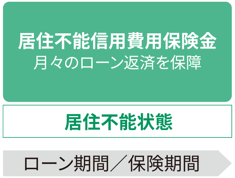 商品のしくみ