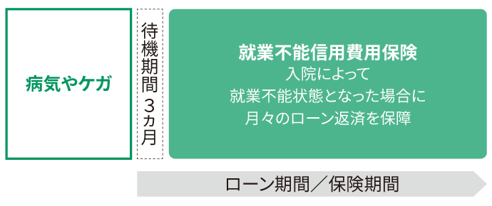 商品のしくみ