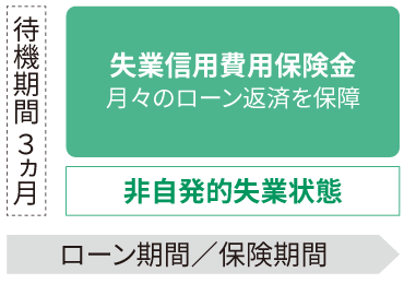 商品のしくみ